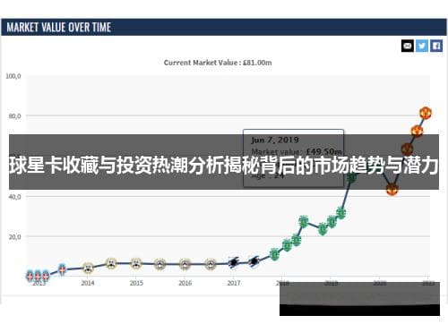 球星卡收藏与投资热潮分析：揭秘背后的市场趋势与潜力