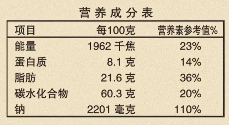 如何一眼看穿“营养成分表”的奥秘