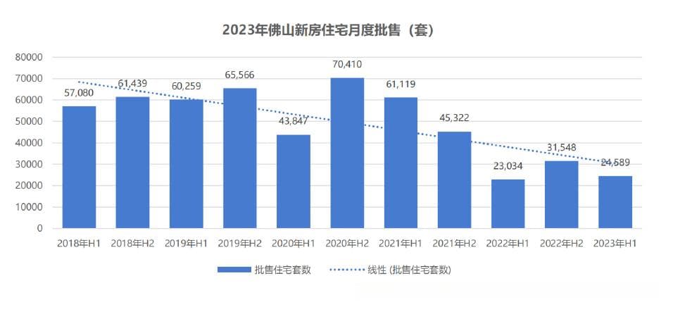 大数据揭秘佛山二手房市场：半年涨幅近五成，顺德南海最活跃
