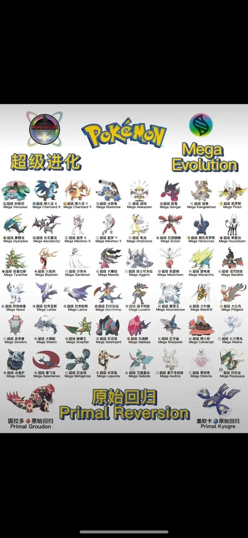 喷火龙mega进化（喷火龙mega进化详解攻略）