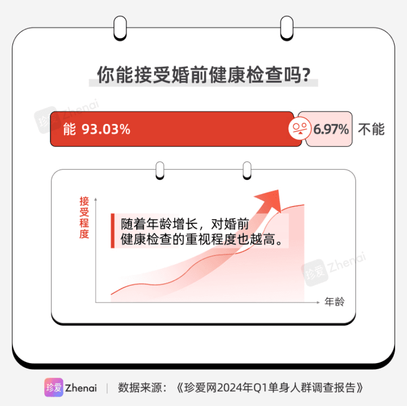 重视婚前检查 筑牢幸福家庭“首道防线”