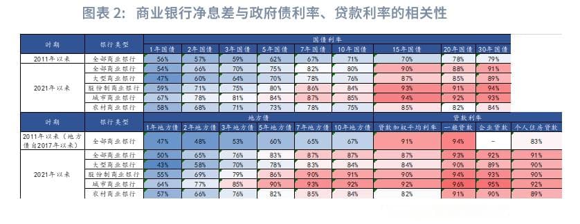 固定收益 | 央行为何关注长债收益率？——利率市场观察