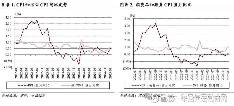中银宏观：1月通胀点评