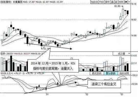 KDJ指标底背离：股市技术分析中的关键买入信号