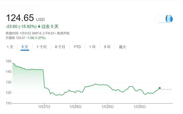 狂飙13天：开源DeepSeek如何撼动全球AI市场