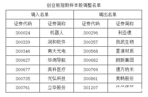 A50及深市核心指数重大调整！A股后市如何演绎？