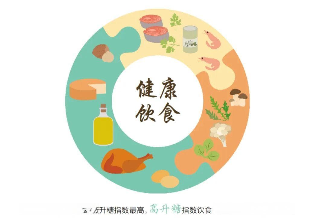 中国饮食模式最升糖 | 精米面主食吃太多