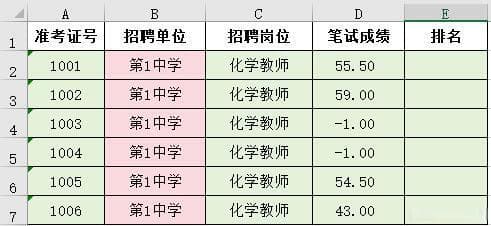 EXCEL 排名函数实战：RANK与COUNTIFS的应用