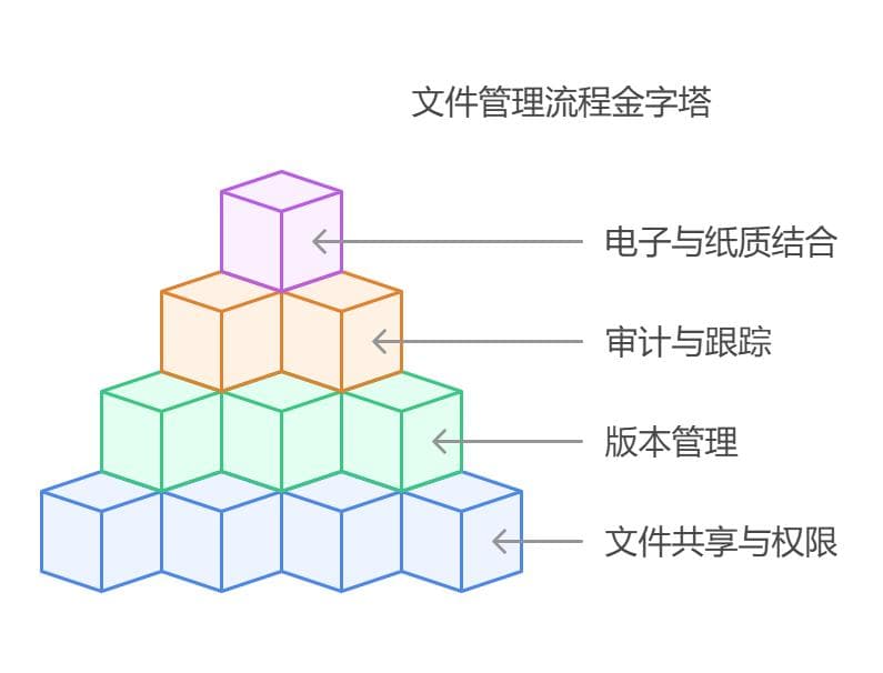 工作文件如何命名、归档和管理？实用技巧全解析