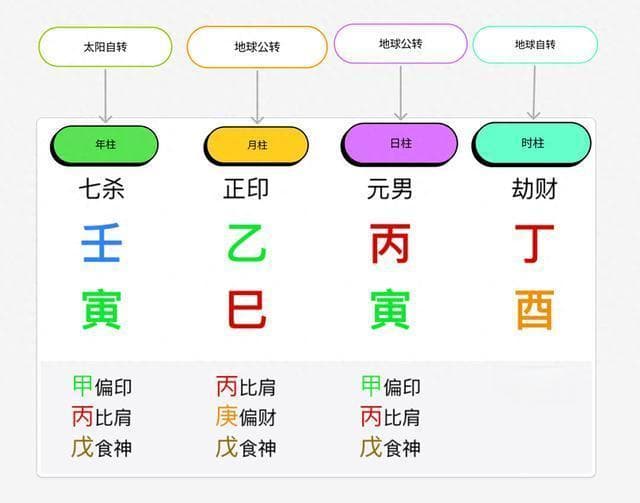 八字排盘：从东汉到现代的智慧传承