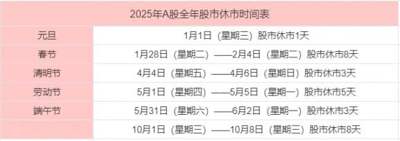 2025年端午节股市休市安排出炉，这份投资指南请收好