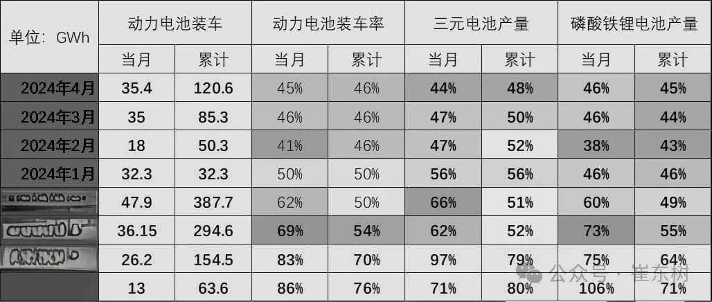 新能源车锂电池市场分析-2024年4月