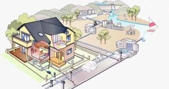 住宅小区室外排水系统常见问题及解决方案