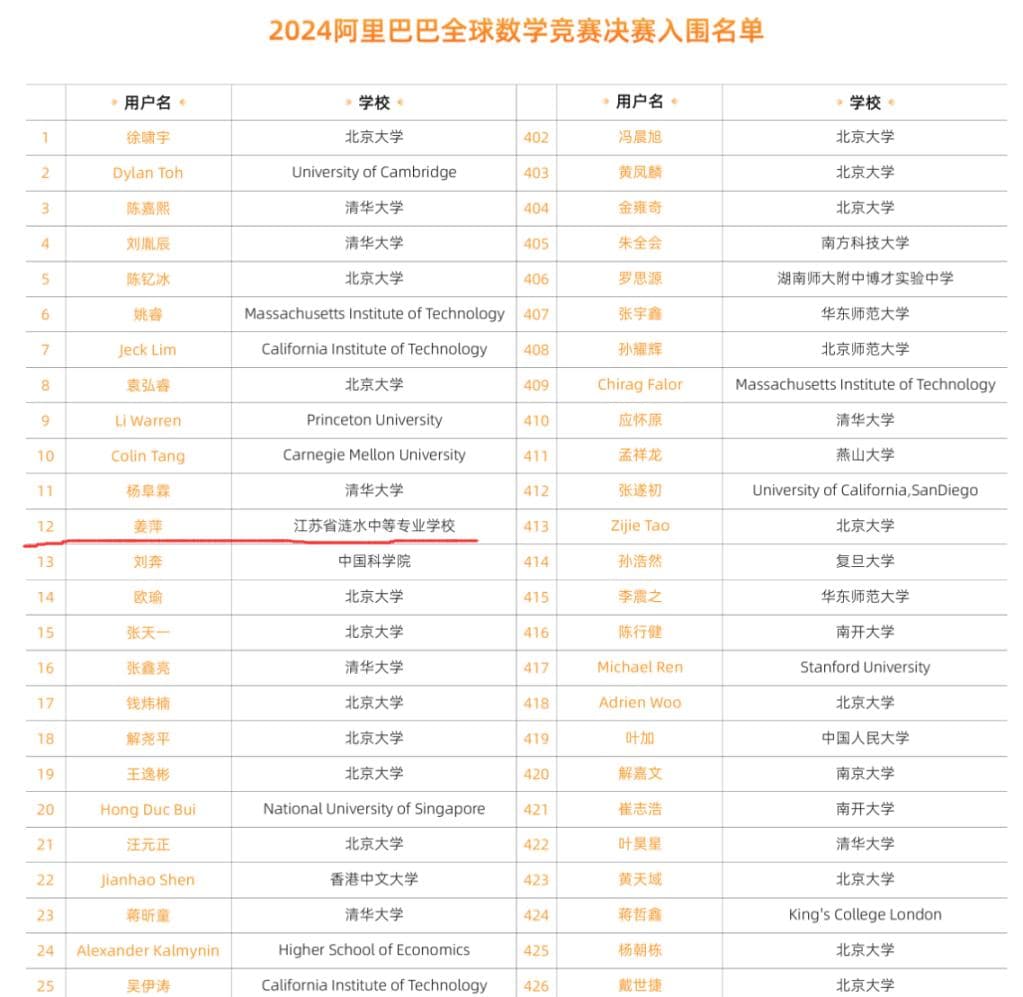 出身中专的数学天才姜萍，被“造神”又被“封圣”