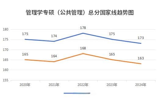 一文了解MPA公共管理硕士|专业科普