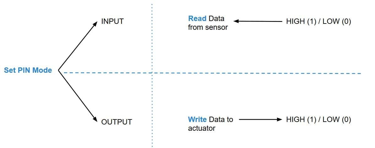 Arduino Uno 引脚详解