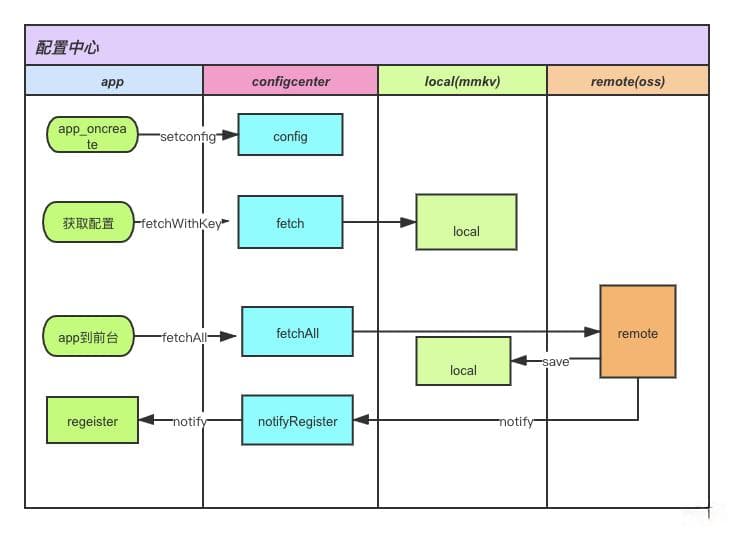 得物App Android Crash治理演进