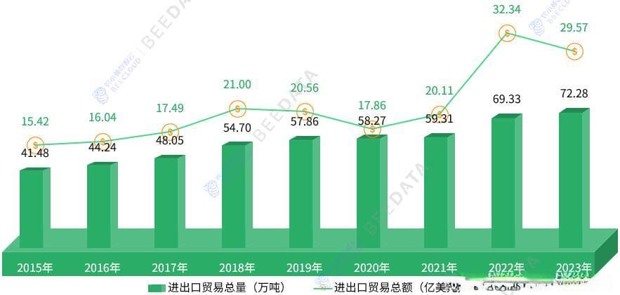 2024年中国食用菌产业国际竞争优势分析简报