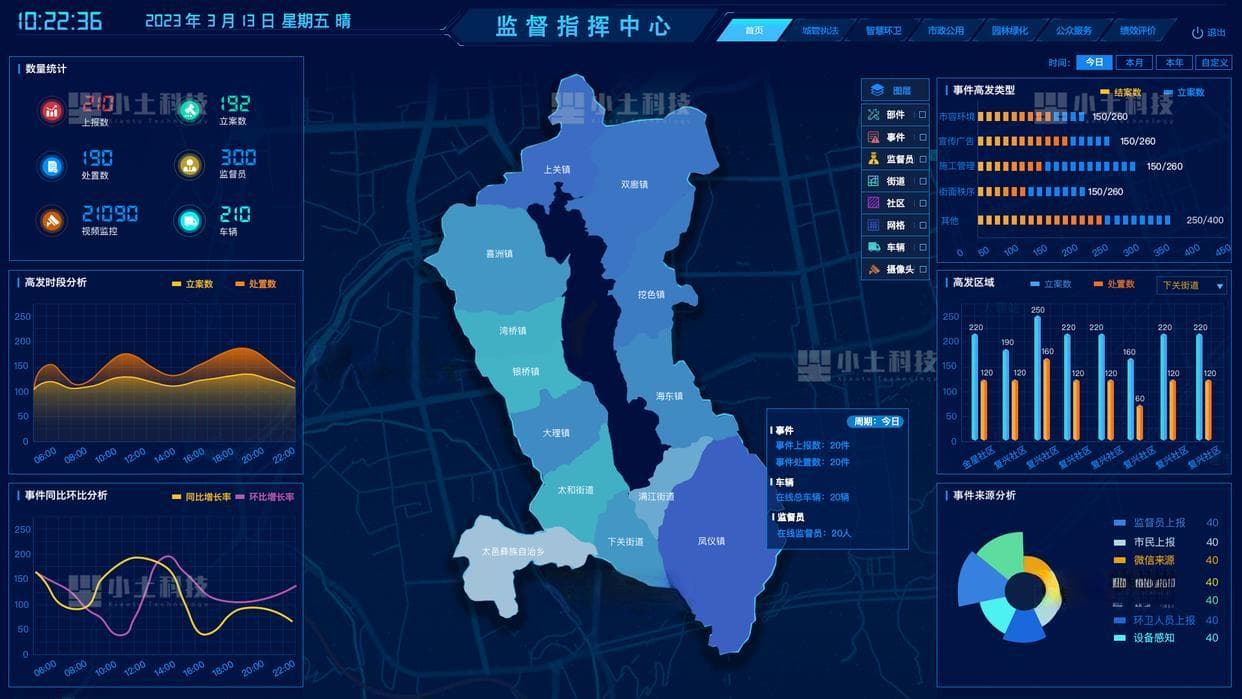 智慧城市发展的趋势和前景如何？