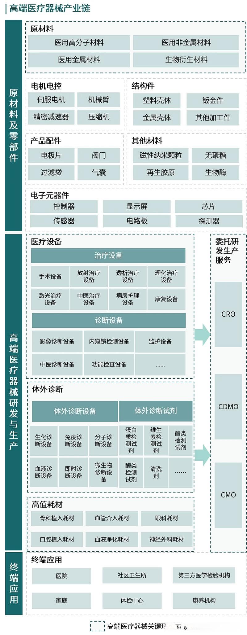 破茧之路，曙光初现——“十五五”高端医疗器械产业发展趋势及落地策略