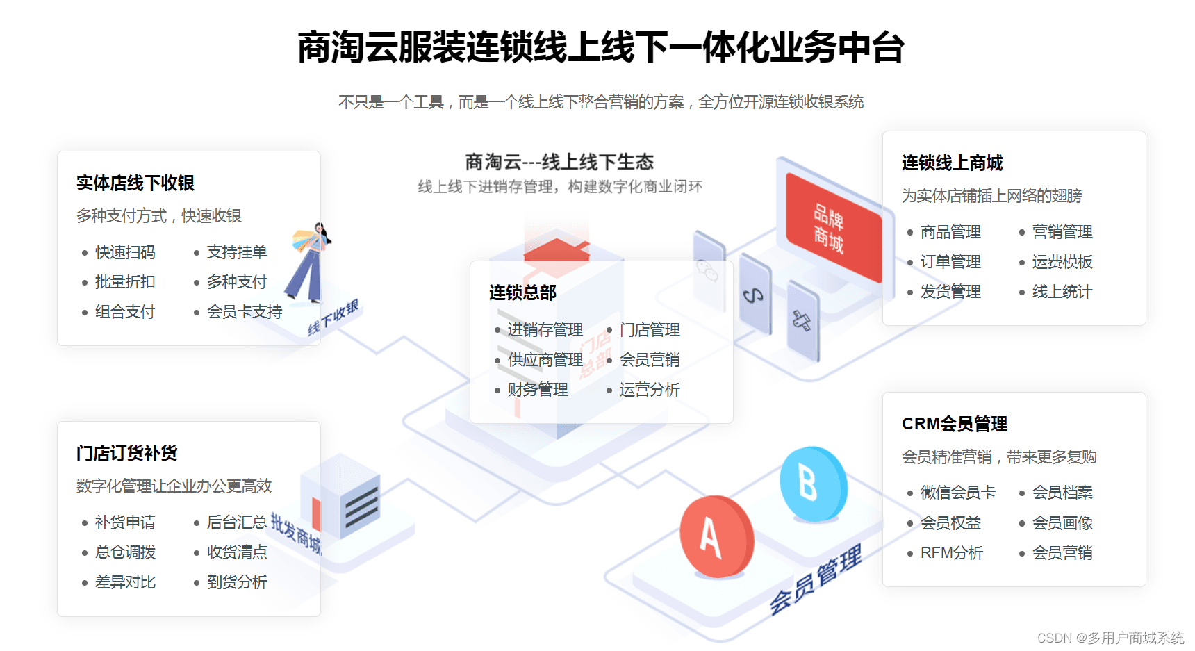 连锁服装门店补货的一般流程