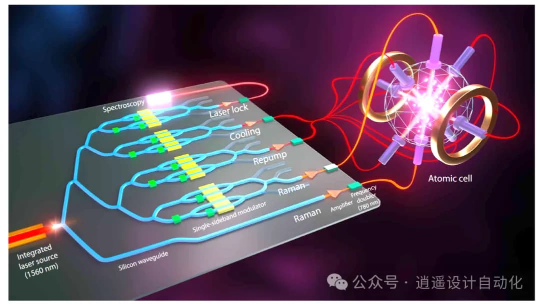 Science Advances | 量子传感：迈向无GPS精确导航的里程碑