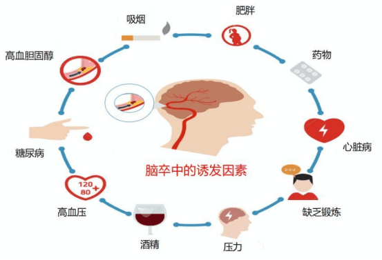 关于脑出血，您又知多少？
