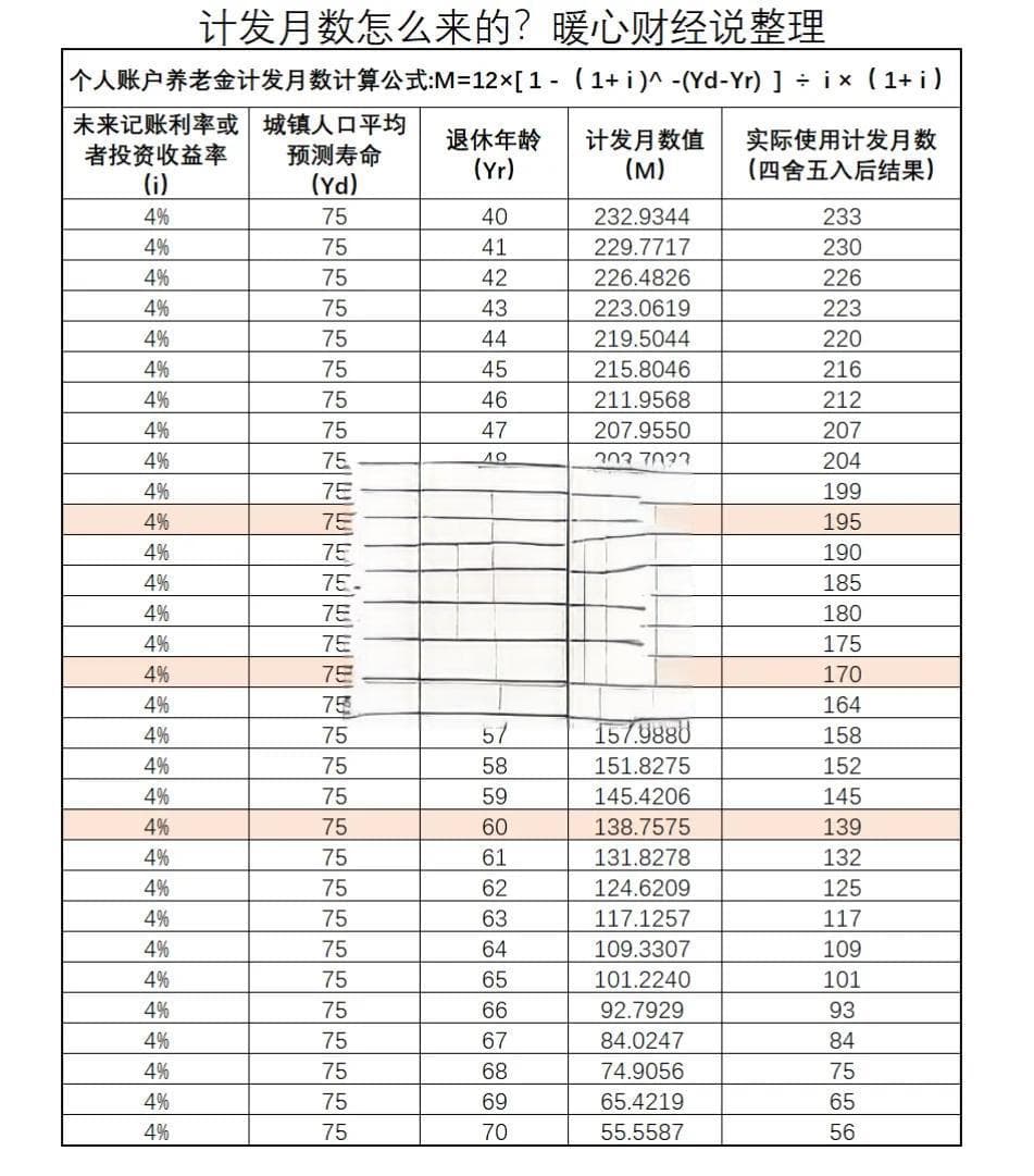 机关事业单位职业年金制度解析：退休后如何逐月领取及其来源
