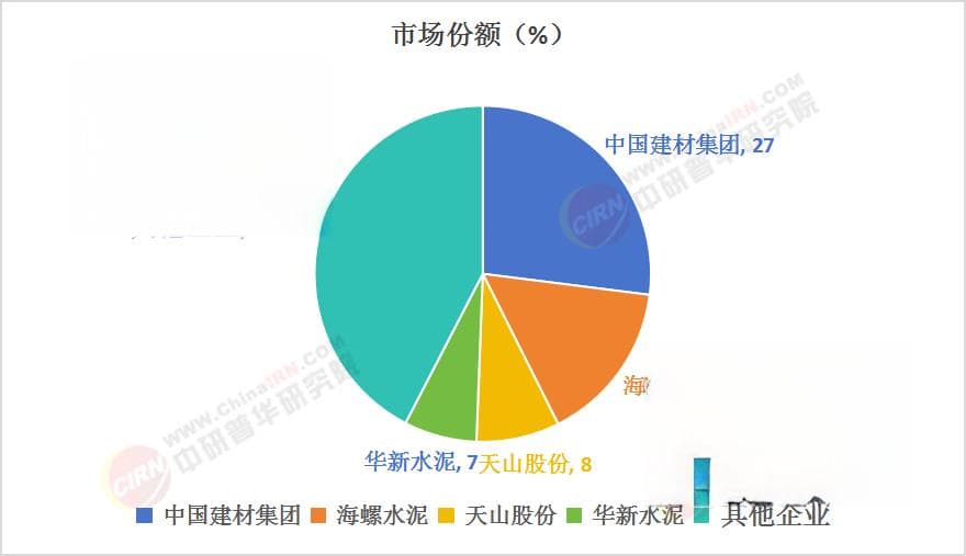2025年水泥行业现状与发展趋势分析