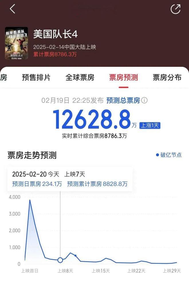 2025年引进片市场观察：大片与小众佳作齐飞，多元文化共融