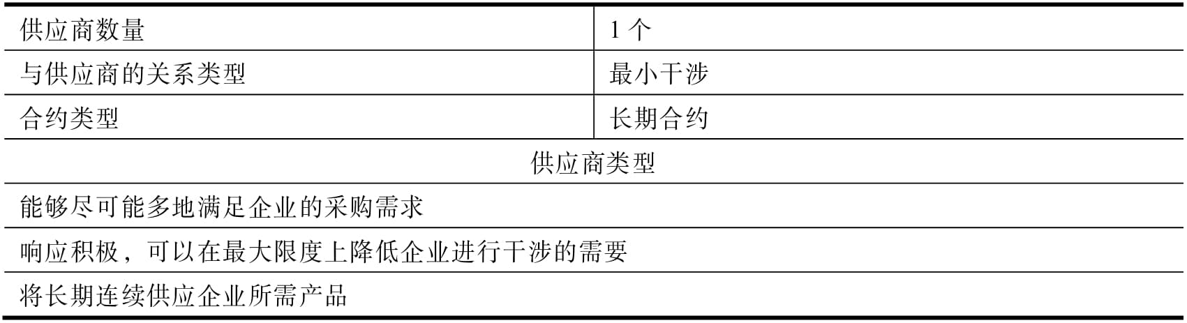采购管理实务：供应定位与战略
