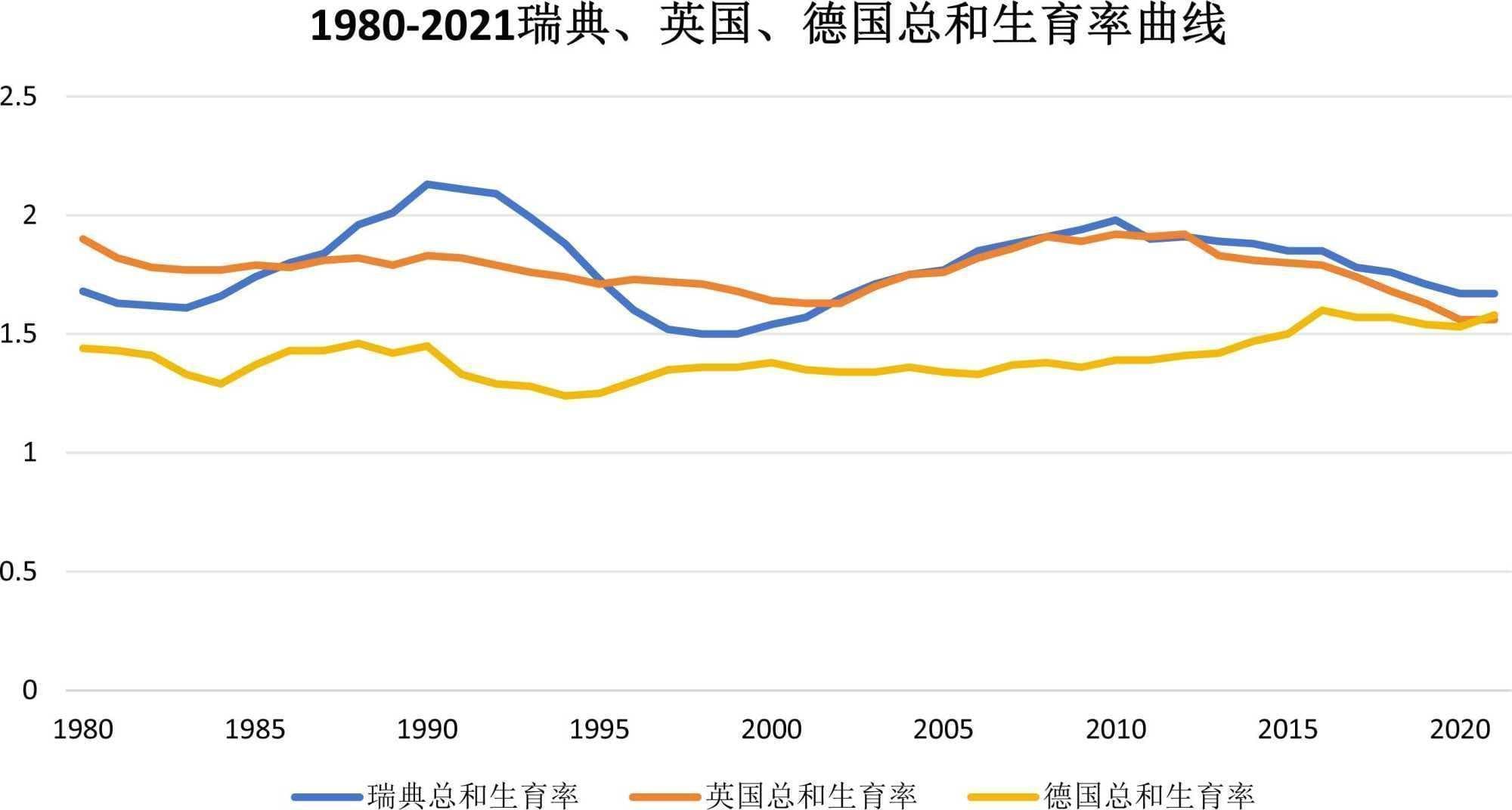 生育支持政策国际启示研究