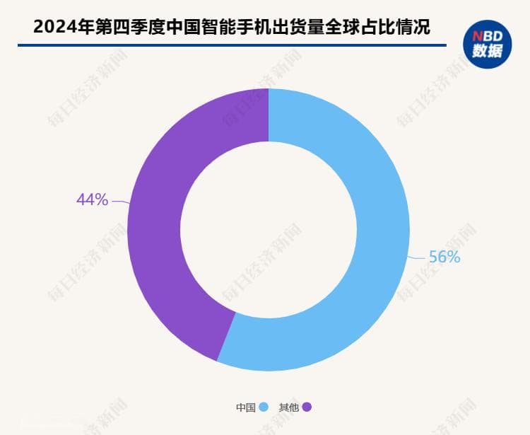 国产手机逐鹿全球：走过“拓荒期”完成“基本盘”布局，下一步是高价值市场