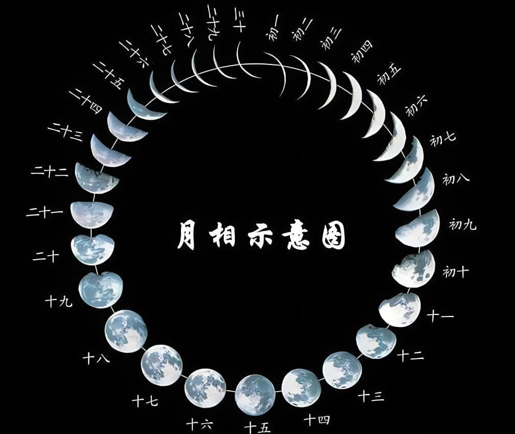 公历农历：你真的会区分吗？哪个更准确？一文读懂它们的异同联系