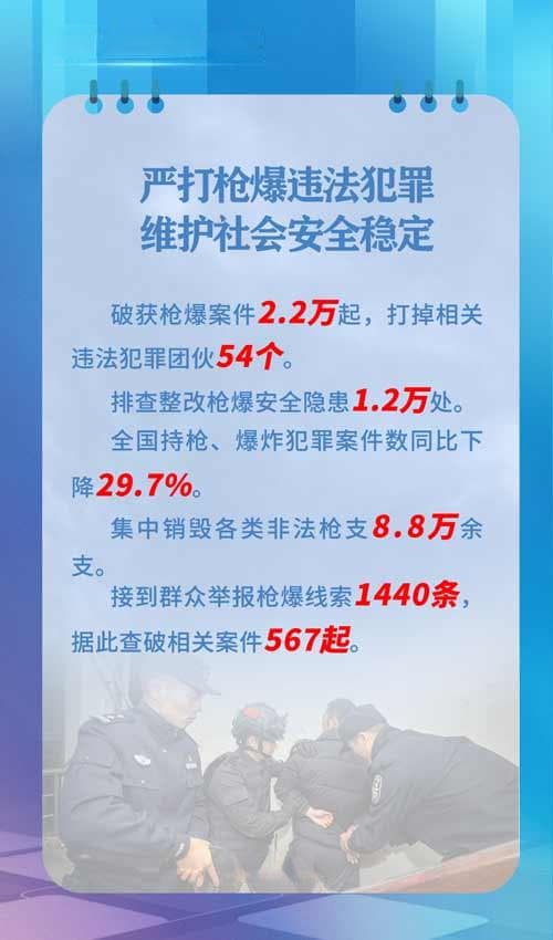 守护平安·2024丨严打枪爆违法犯罪 维护社会安全稳定