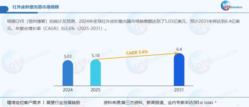 红外皮秒激光器：开启超快激光技术新时代