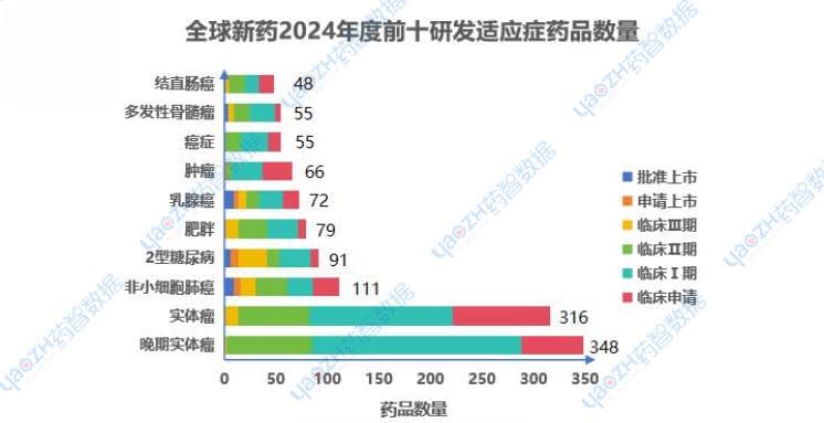 最新！2024年度全球新药研发进展报告