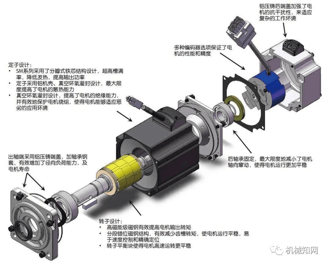 常见步进电机的特点、选型方法以及型号参数说明基本知识