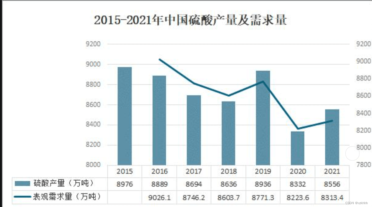硫酸行业数据分析报告：市场趋势、竞争格局与投资前景