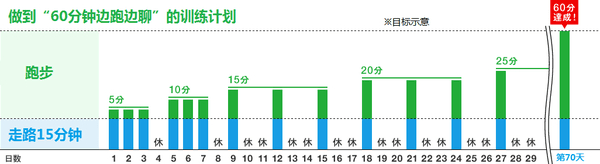 三个月跑下全马攻略