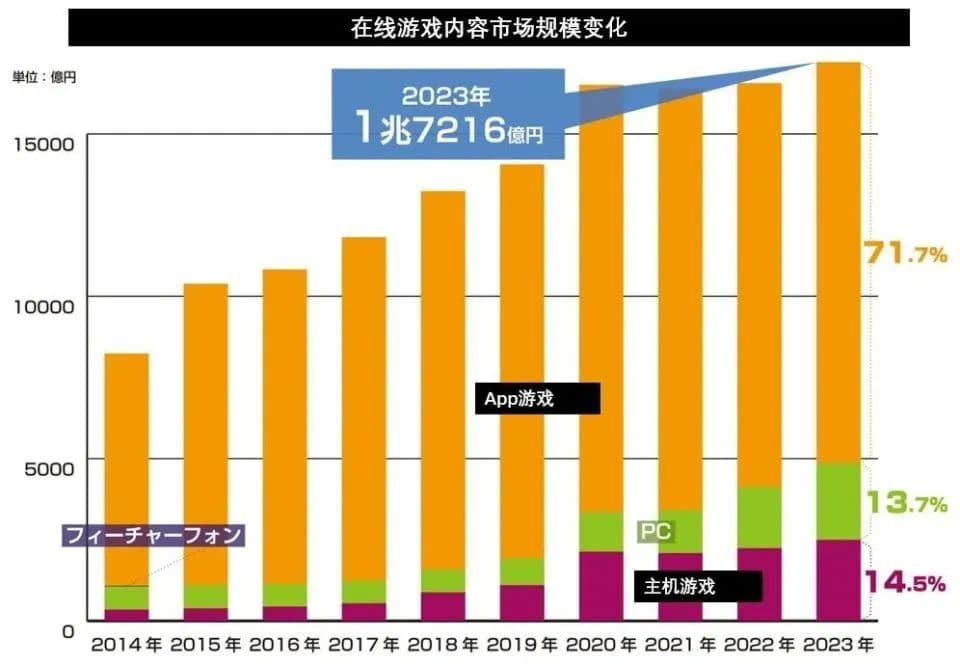 在这项技术上，中国游戏厂商真的领先了全球行业