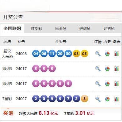 排列三2025017期开奖：638组合，7864注直选中奖