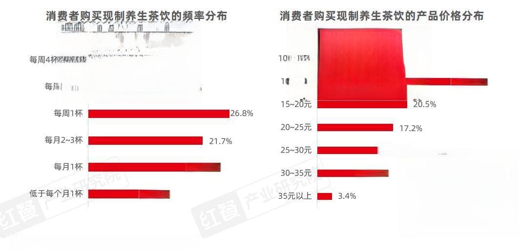 秋冬养生新宠：一杯山楂丹参黄芪水，守护心血管健康