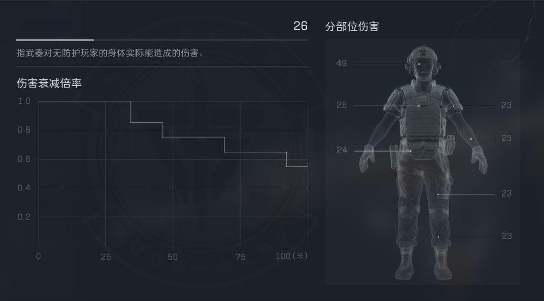【全面战场】腾龙步枪的均衡装配，大战场六边形战士！