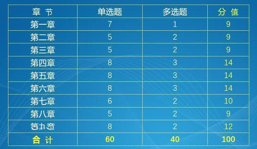 2024年社会工作综合能力（初级）应试攻略