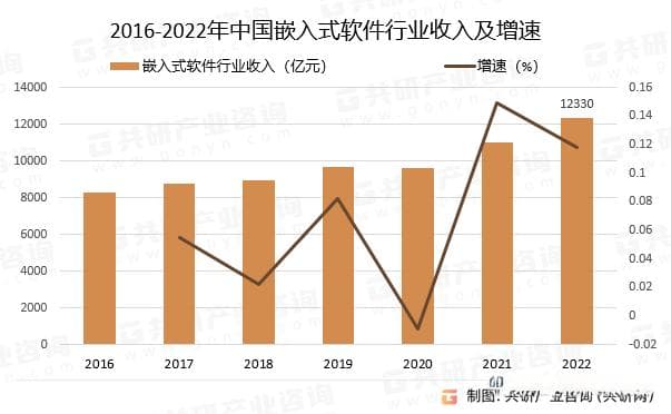 2024年嵌入式岗位就业现状深度解析