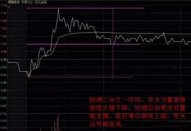 分时图高手教你炒股票