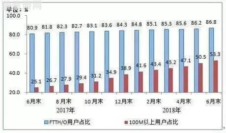 百兆宽带网速：特点、优势与应用场景全解析