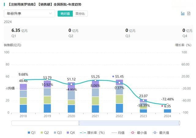 国内首个！科伦制药注射用美罗培南/氯化钠注射液获批上市