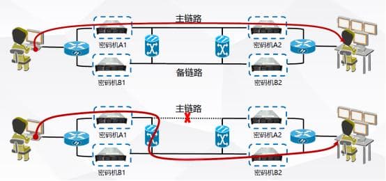 卫星通信加密系统的技术原理与应用
